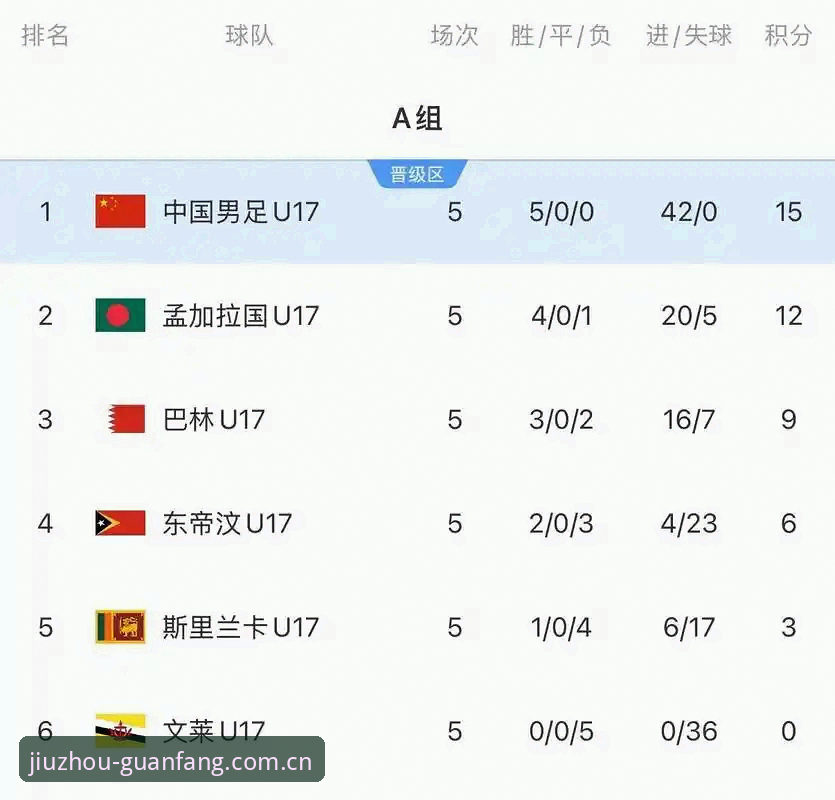 U17世界杯抽签揭晓，中国男女足如何在九州体育平台见证历史时刻？